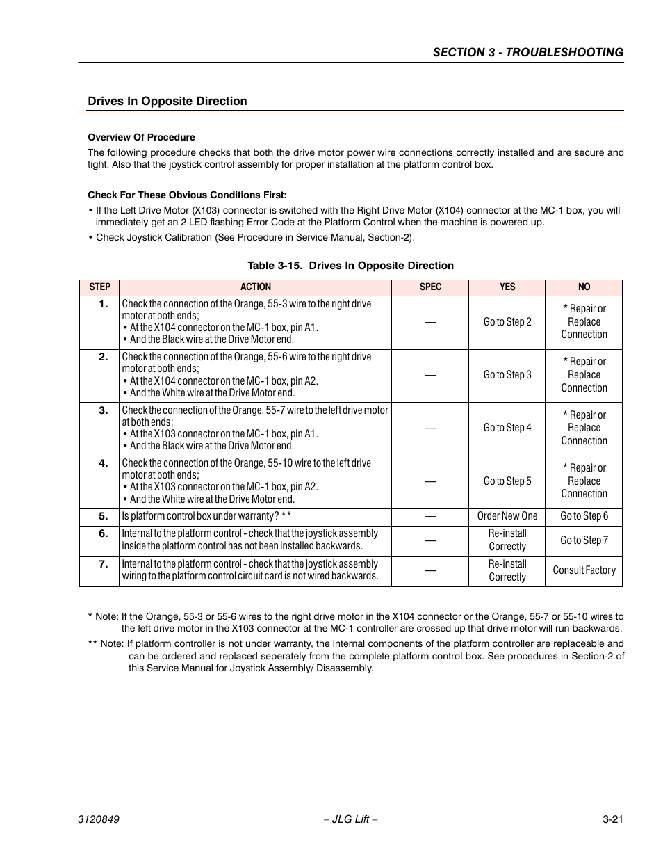 JLG 20VP (3120849) Service Manual User Manual | Page 77 / 96