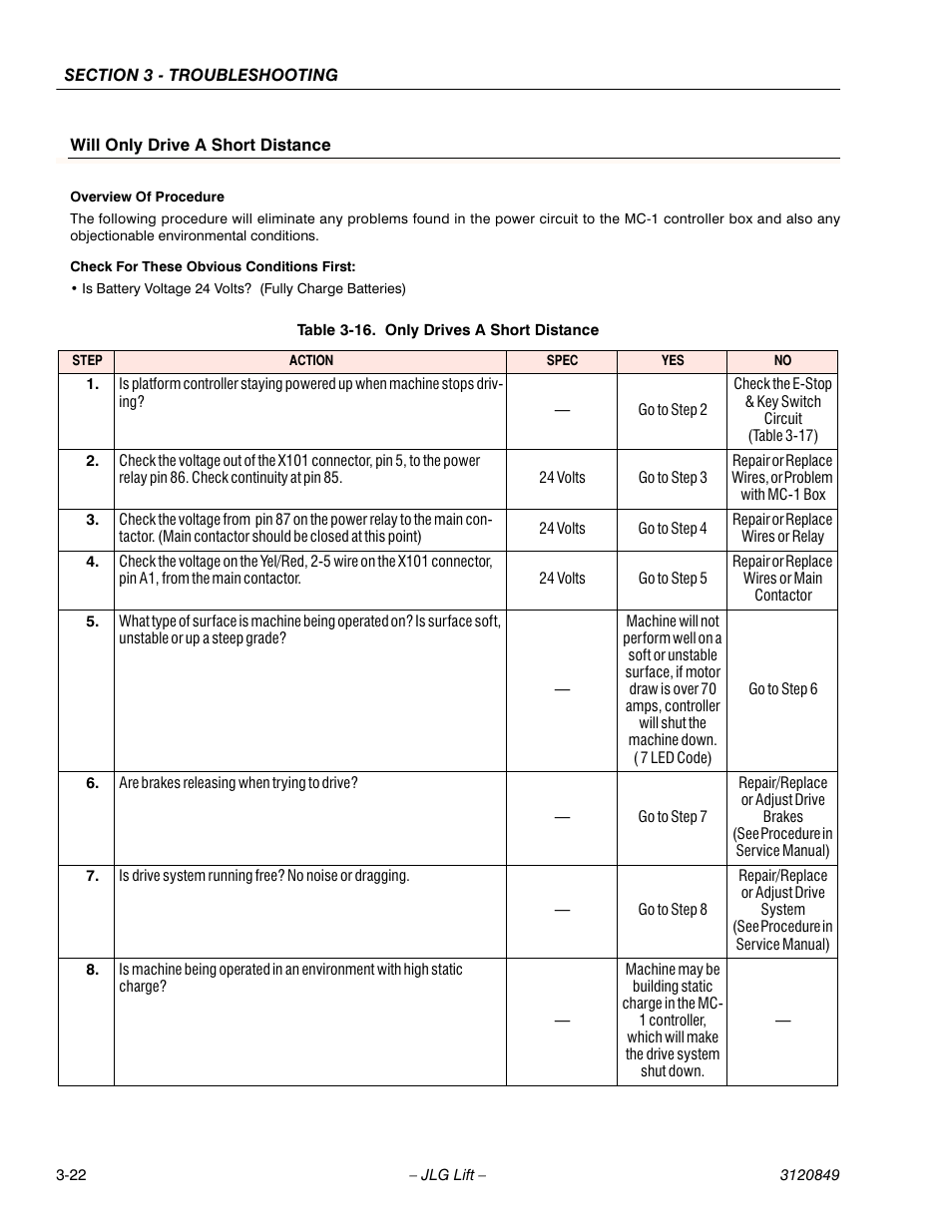 JLG 20VP (3120849) Service Manual User Manual | Page 78 / 96