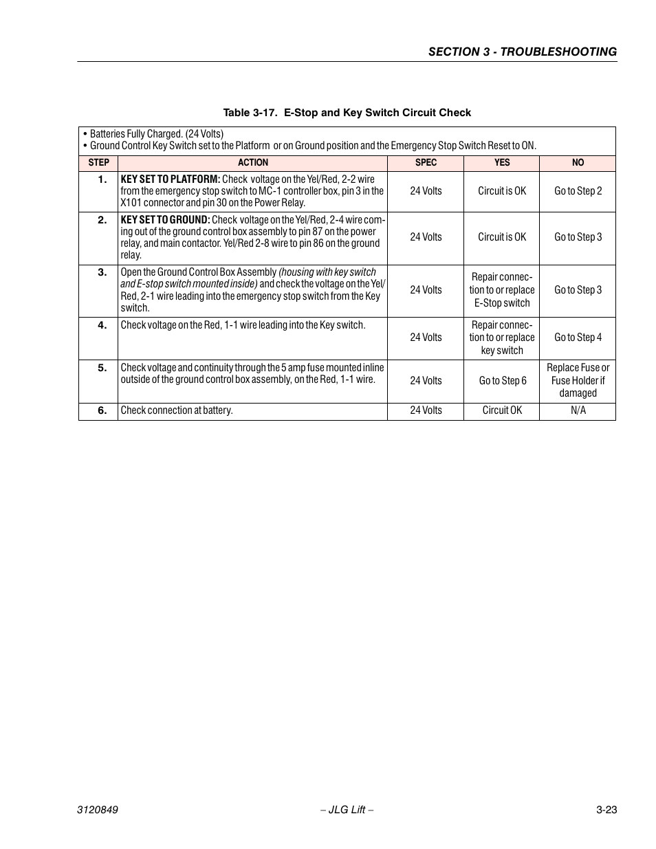 JLG 20VP (3120849) Service Manual User Manual | Page 79 / 96