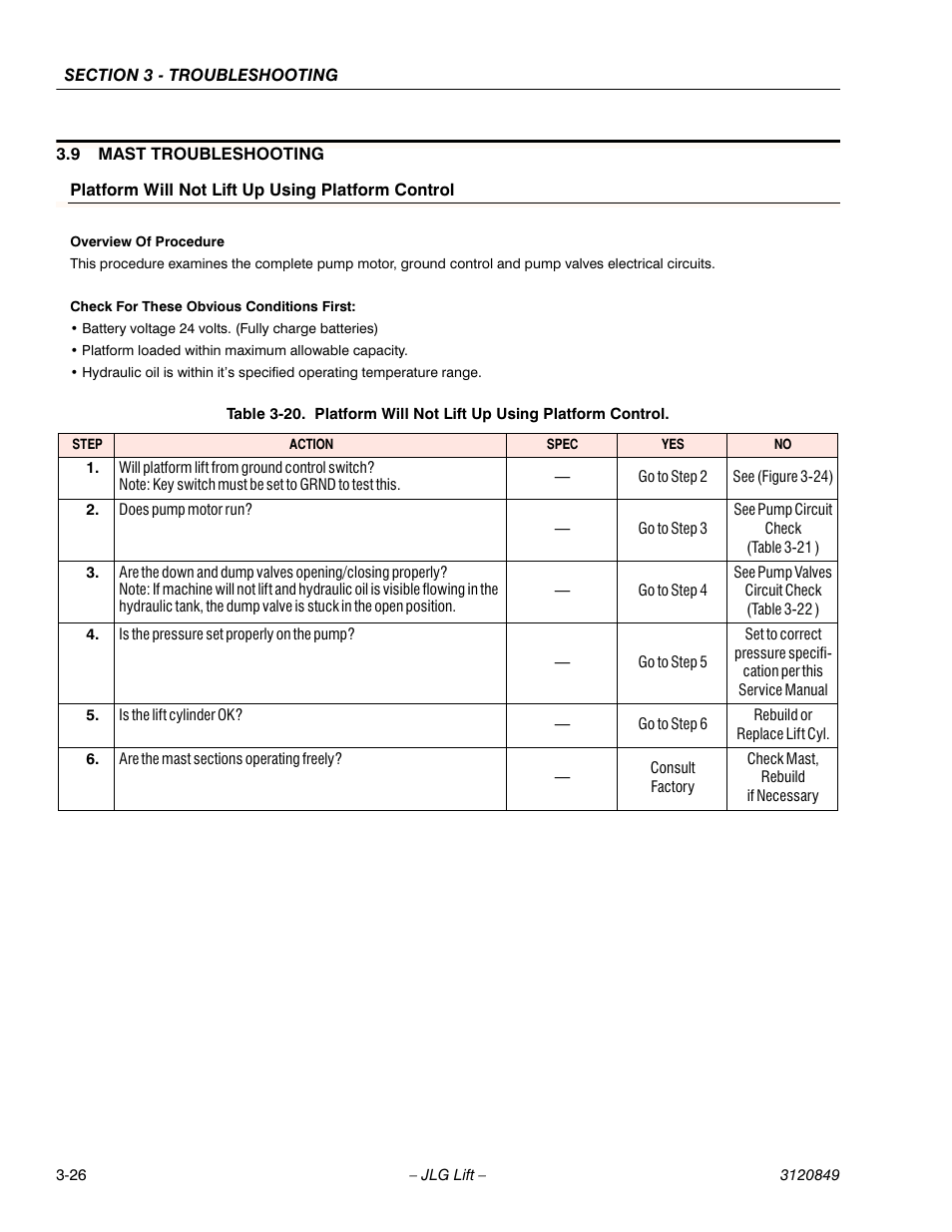 JLG 20VP (3120849) Service Manual User Manual | Page 82 / 96