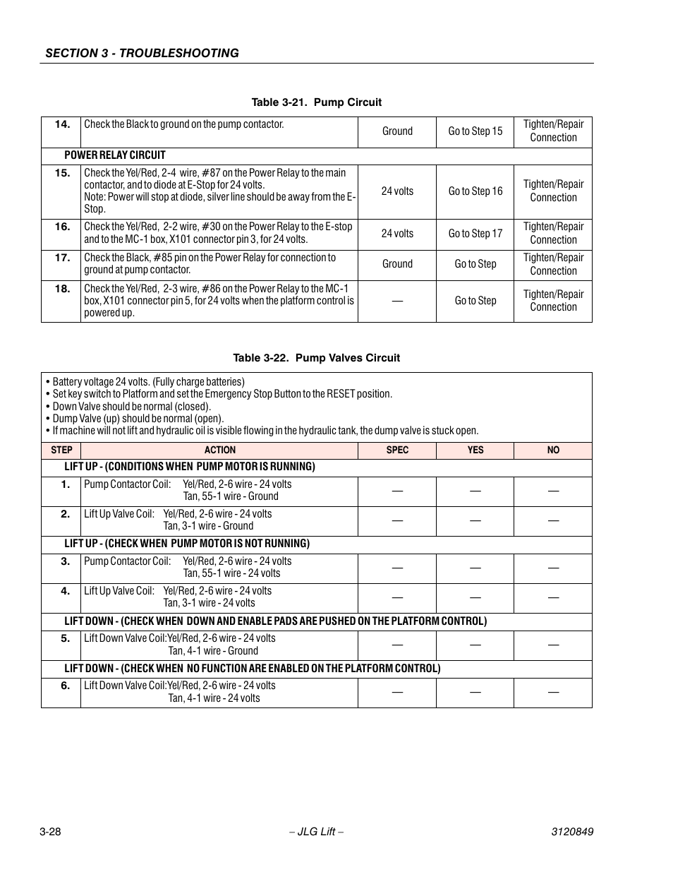 JLG 20VP (3120849) Service Manual User Manual | Page 84 / 96