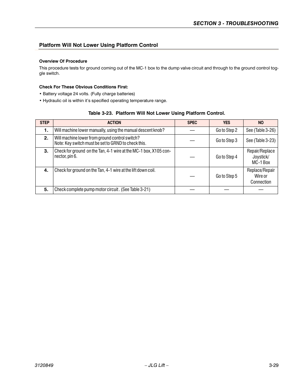 JLG 20VP (3120849) Service Manual User Manual | Page 85 / 96