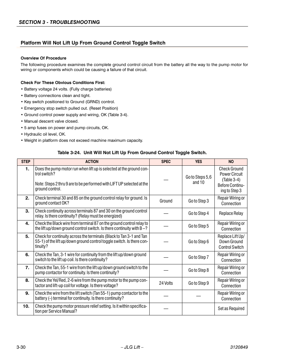 JLG 20VP (3120849) Service Manual User Manual | Page 86 / 96