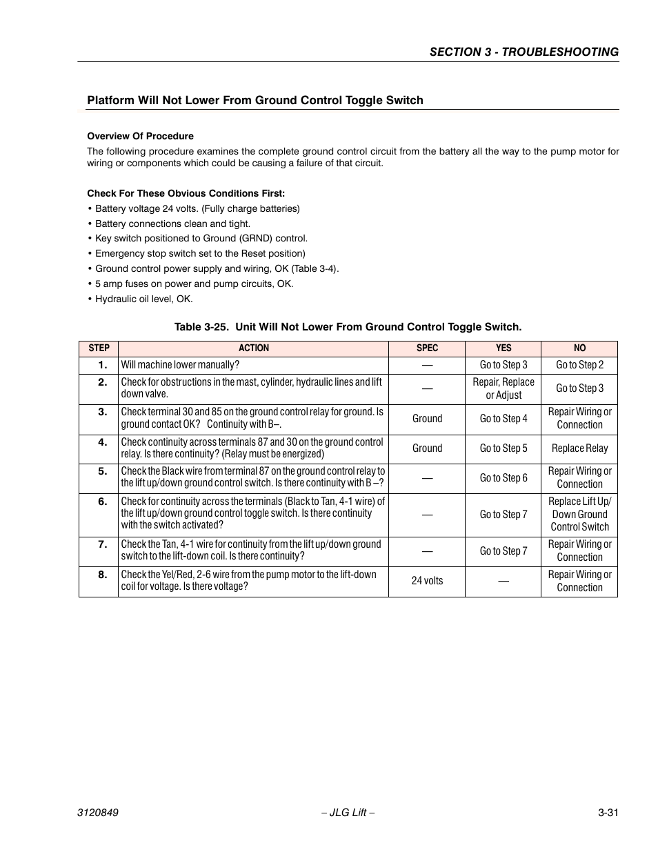 JLG 20VP (3120849) Service Manual User Manual | Page 87 / 96