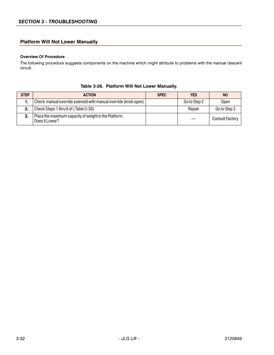 JLG 20VP (3120849) Service Manual User Manual | Page 88 / 96