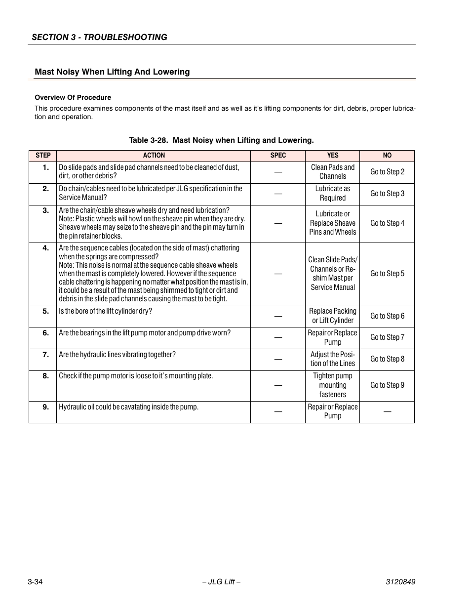 JLG 20VP (3120849) Service Manual User Manual | Page 90 / 96