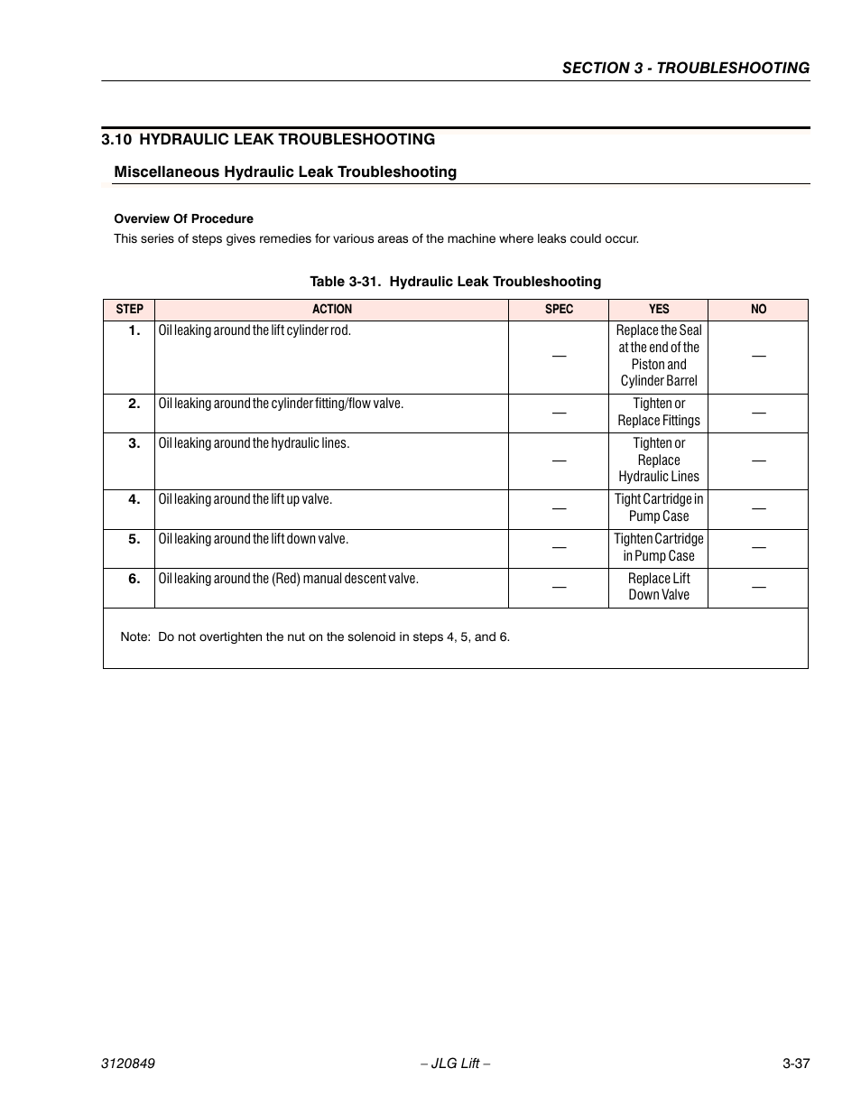 JLG 20VP (3120849) Service Manual User Manual | Page 93 / 96
