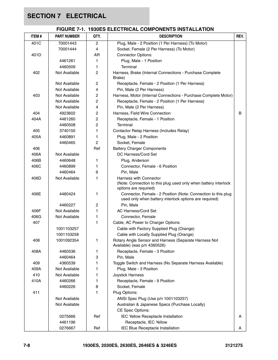 JLG 3246ES Parts Manual User Manual | Page 122 / 186