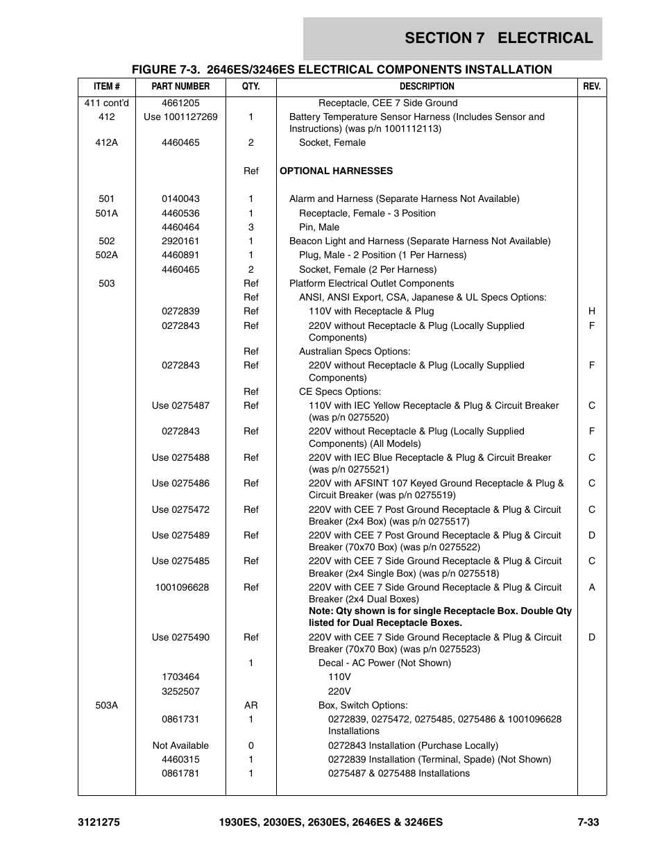 JLG 3246ES Parts Manual User Manual | Page 147 / 186