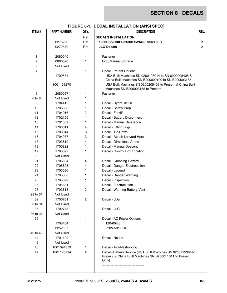 JLG 3246ES Parts Manual User Manual | Page 157 / 186