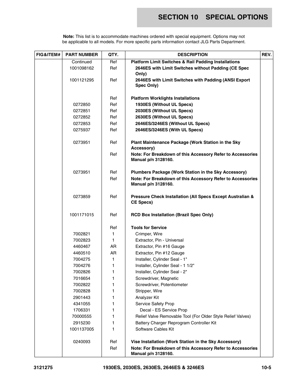 JLG 3246ES Parts Manual User Manual | Page 177 / 186