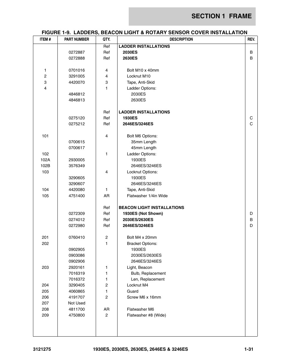 JLG 3246ES Parts Manual User Manual | Page 37 / 186