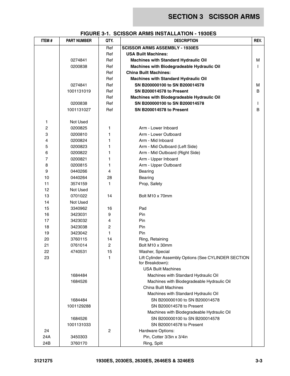 JLG 3246ES Parts Manual User Manual | Page 53 / 186