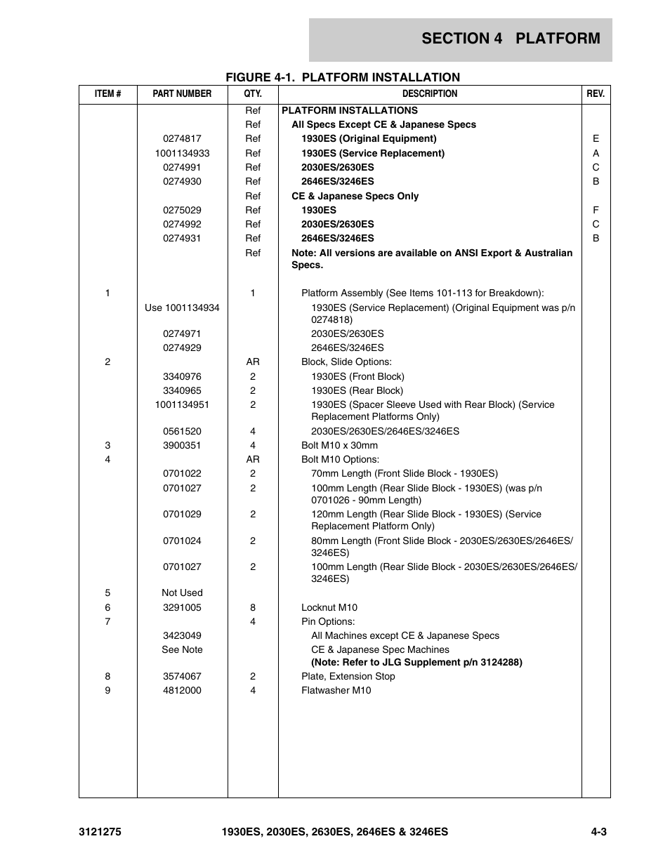 JLG 3246ES Parts Manual User Manual | Page 71 / 186