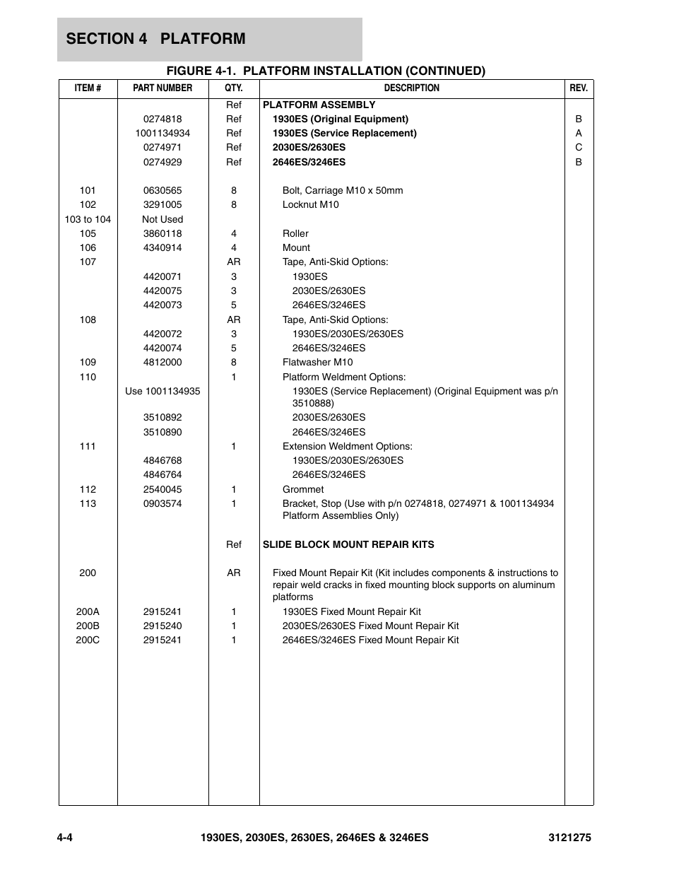 JLG 3246ES Parts Manual User Manual | Page 72 / 186