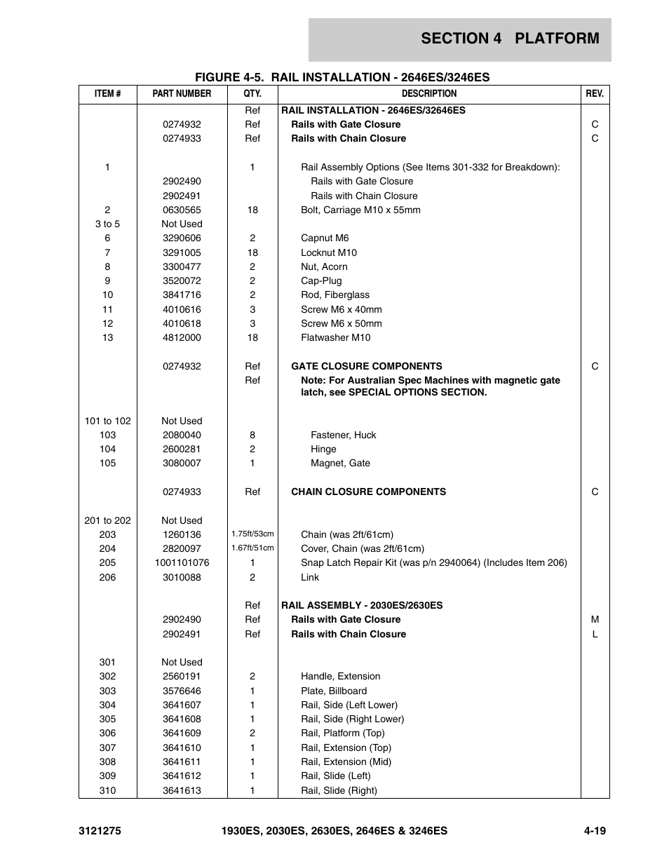 JLG 3246ES Parts Manual User Manual | Page 87 / 186