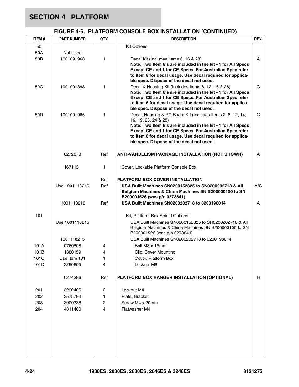 JLG 3246ES Parts Manual User Manual | Page 92 / 186