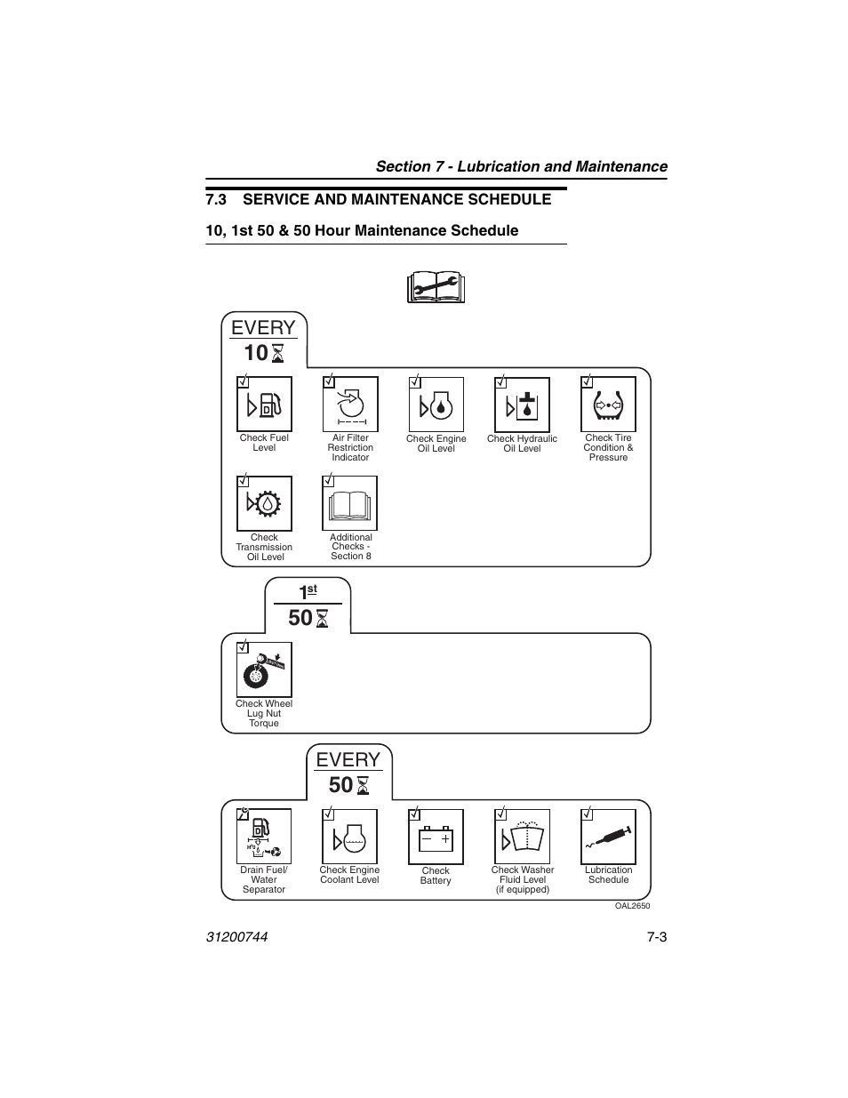 3 service and maintenance schedule, 10, 1st 50 & 50 hour maintenance schedule, 3 service and maintenance schedule -3 | 10, 1st 50 & 50 hour maintenance schedule -3, Every | JLG G6-42A Operator Manual User Manual | Page 121 / 162