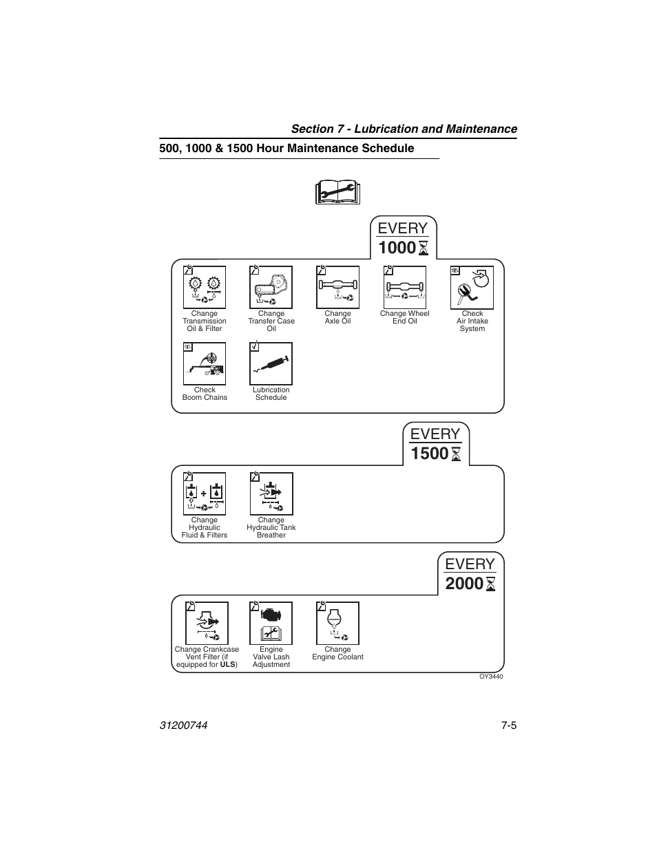 500, 1000 & 1500 hour maintenance schedule, 500, 1000 & 1500 hour maintenance schedule -5, Every | JLG G6-42A Operator Manual User Manual | Page 123 / 162