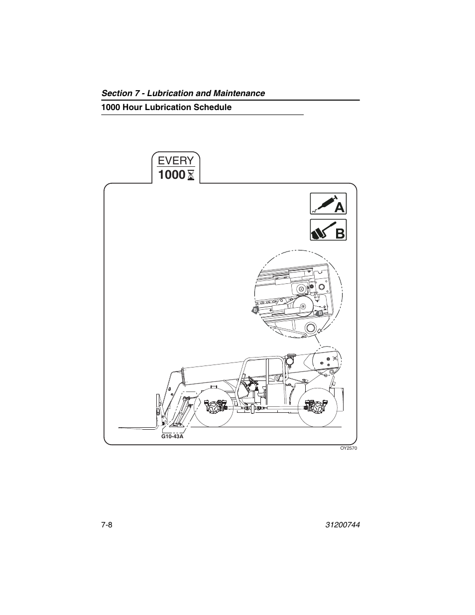 1000 hour lubrication schedule, 1000 hour lubrication schedule -8, Every | JLG G6-42A Operator Manual User Manual | Page 126 / 162