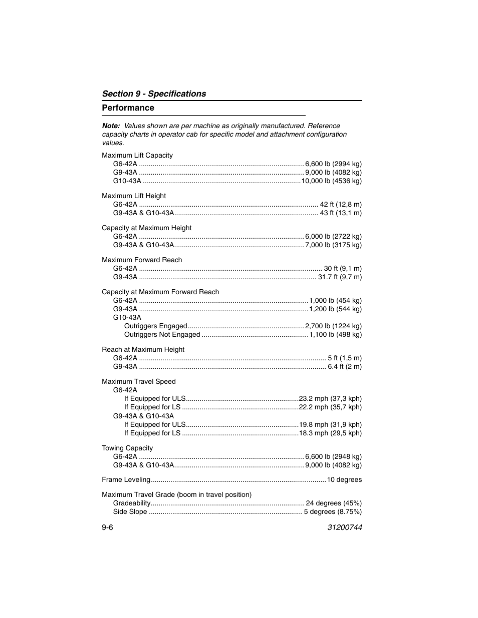 Performance, Performance -6 | JLG G6-42A Operator Manual User Manual | Page 150 / 162