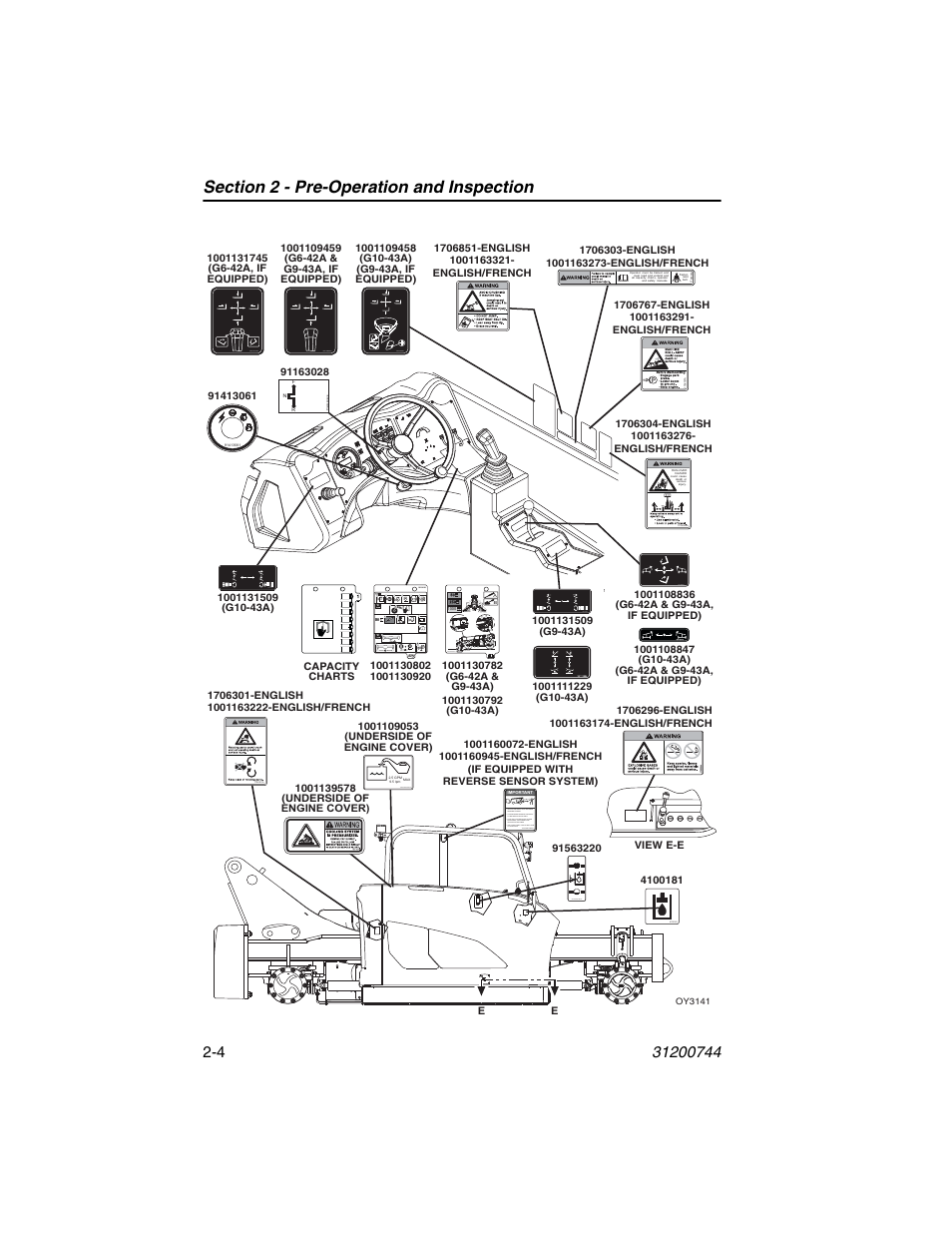 JLG G6-42A Operator Manual User Manual | Page 30 / 162