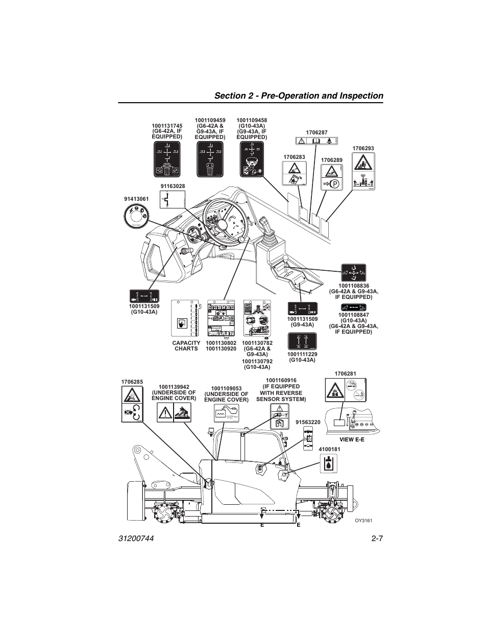 JLG G6-42A Operator Manual User Manual | Page 33 / 162