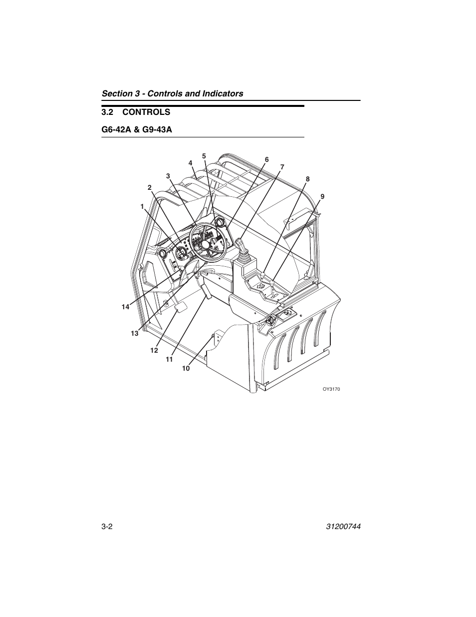 2 controls, G6-42a & g9-43a, 2 controls -2 | G6-42a & g9-43a -2 | JLG G6-42A Operator Manual User Manual | Page 42 / 162