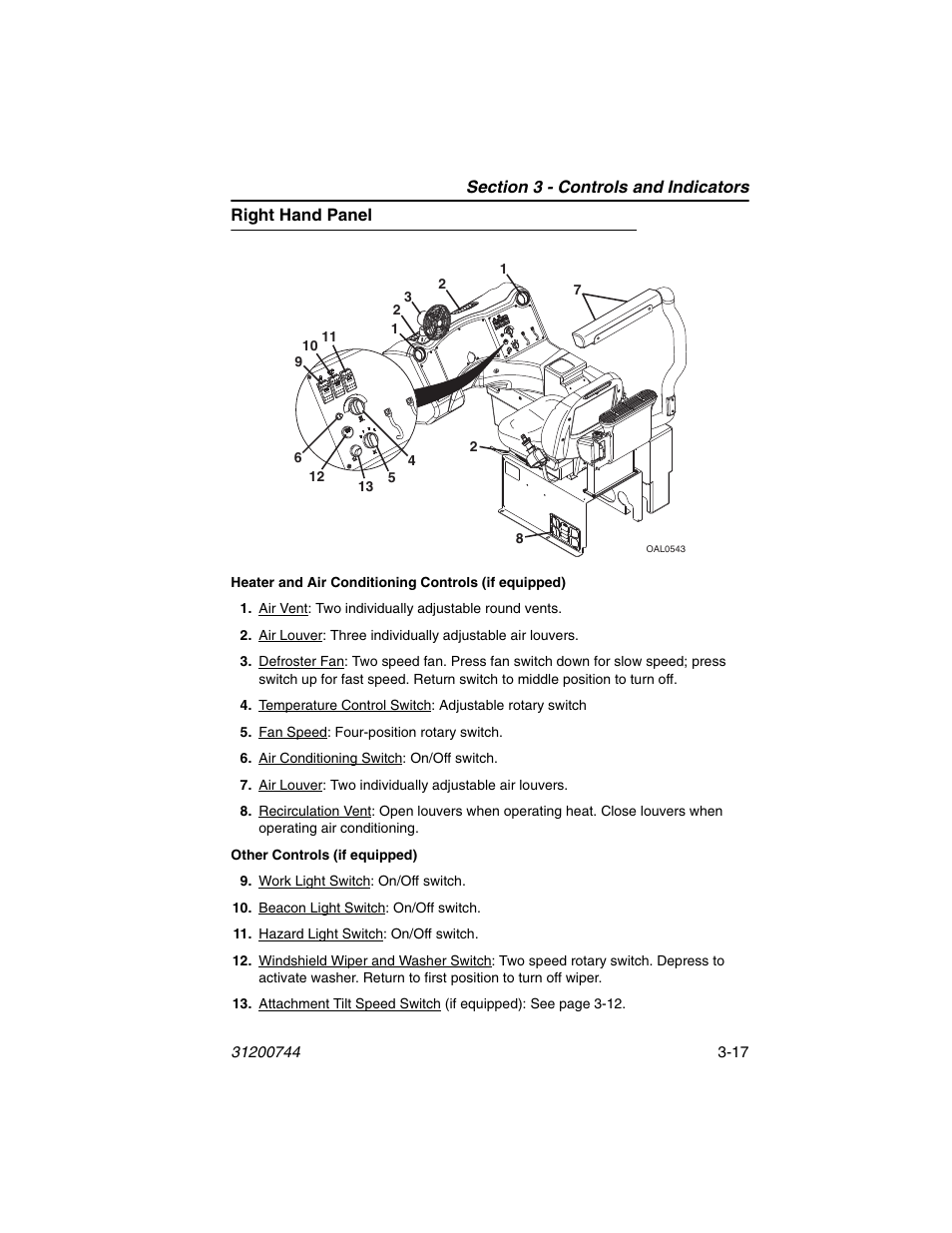 Right hand panel, Right hand panel -17 | JLG G6-42A Operator Manual User Manual | Page 57 / 162