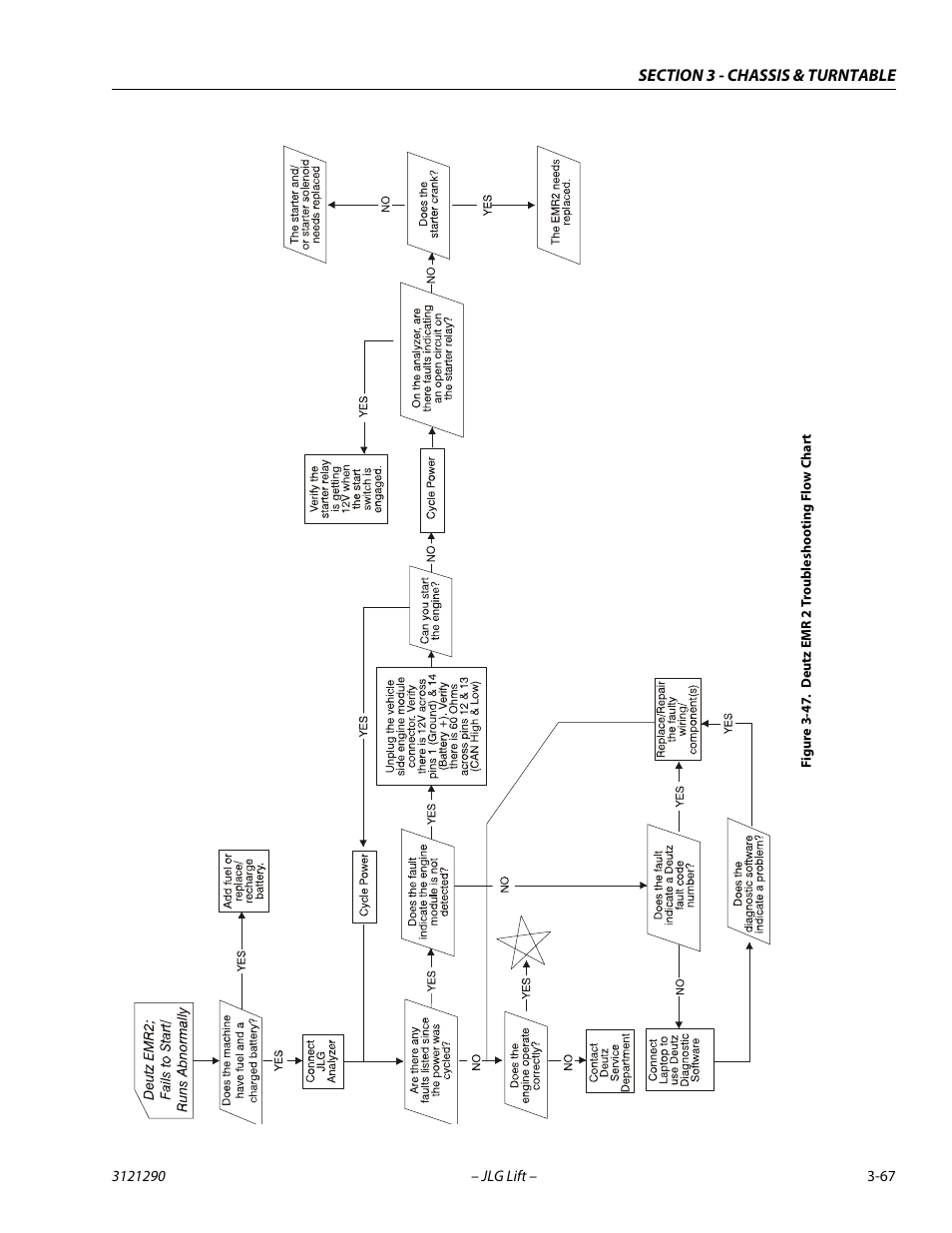 Deutz emr 2 troubleshooting flow chart -67 | JLG 450A_AJ Series II Service Manual User Manual | Page 107 / 396