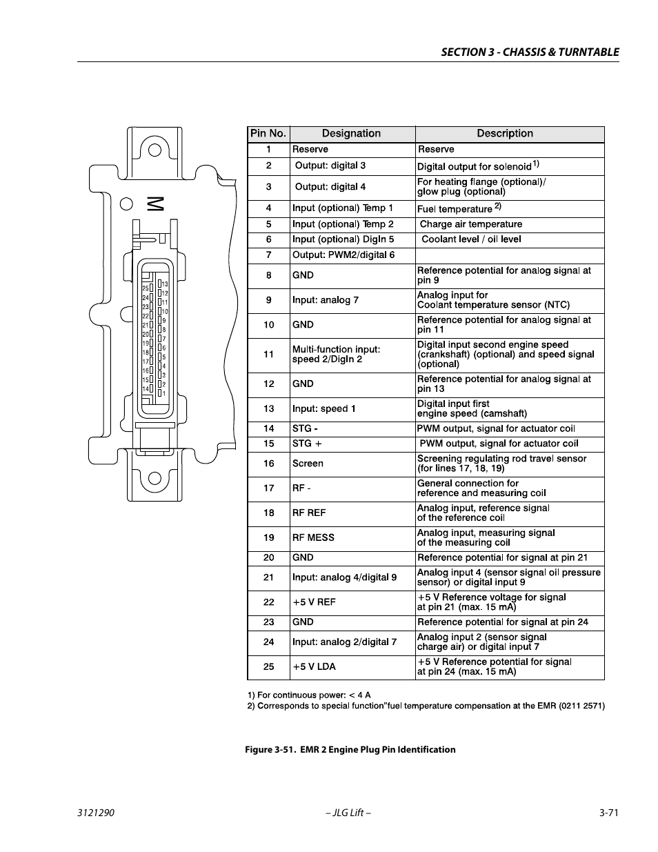 Emr 2 engine plug pin identification -71 | JLG 450A_AJ Series II Service Manual User Manual | Page 111 / 396