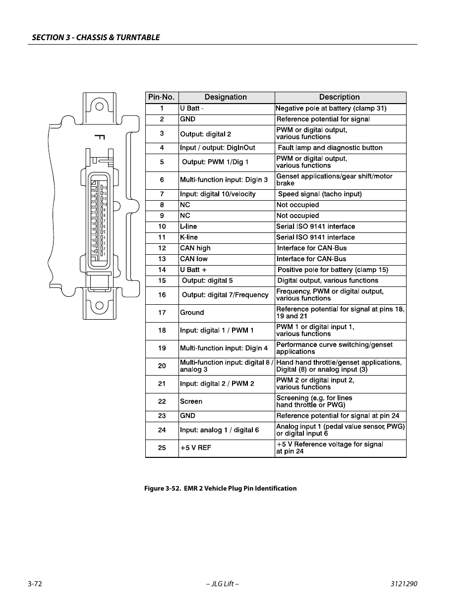 Emr 2 vehicle plug pin identification -72 | JLG 450A_AJ Series II Service Manual User Manual | Page 112 / 396