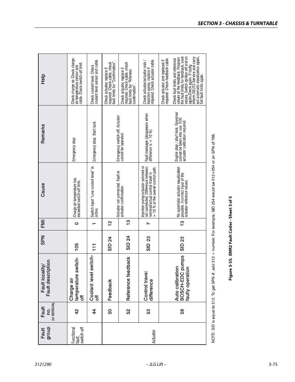 Emr2 fault codes - sheet 3 of 5 -75 | JLG 450A_AJ Series II Service Manual User Manual | Page 115 / 396