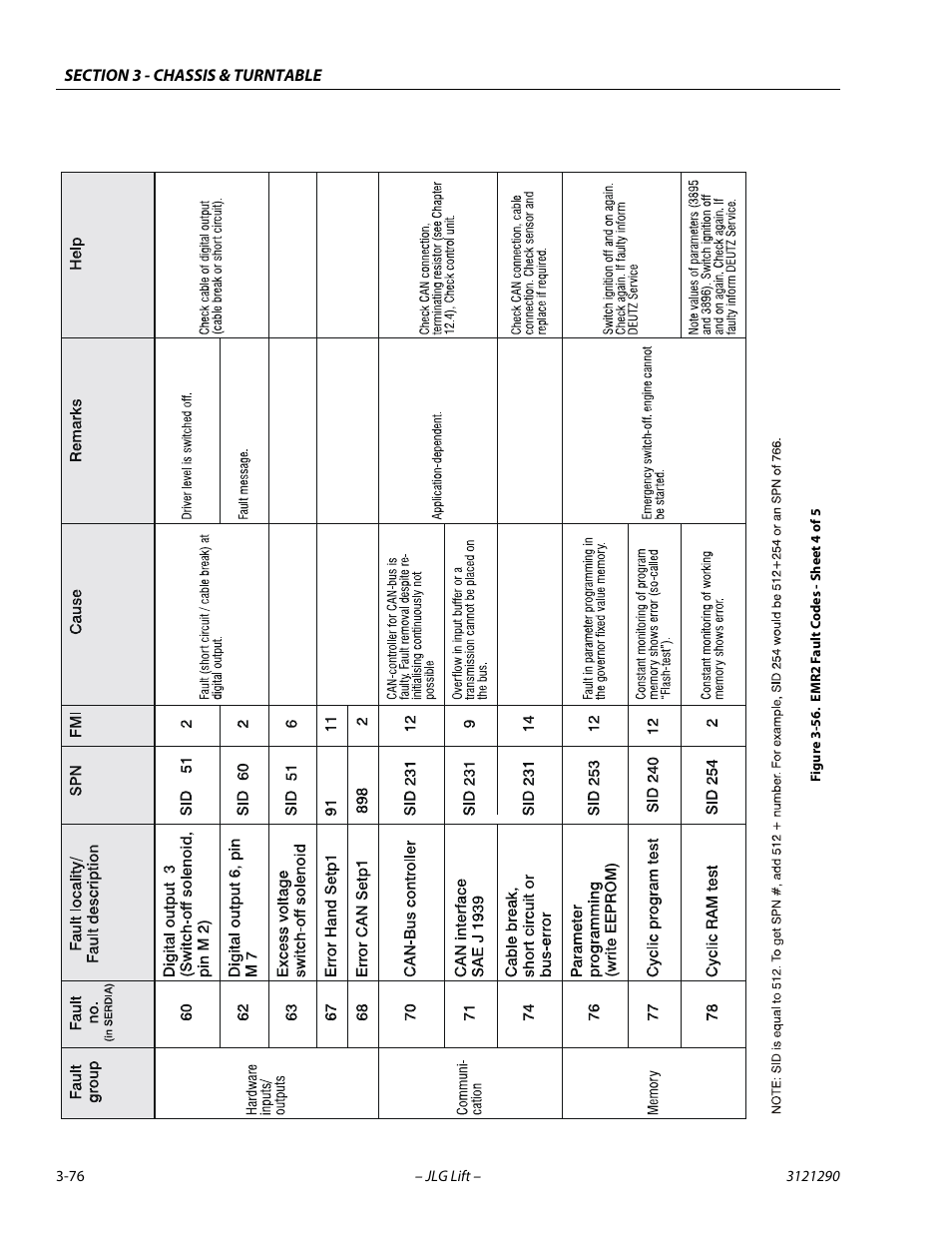 Emr2 fault codes - sheet 4 of 5 -76 | JLG 450A_AJ Series II Service Manual User Manual | Page 116 / 396