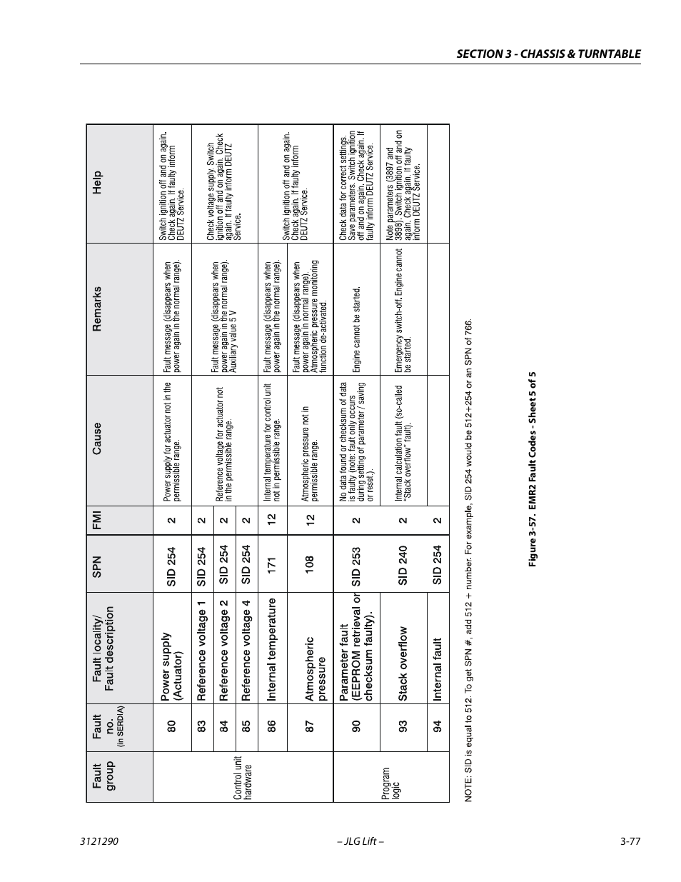Emr2 fault codes - sheet 5 of 5 -77 | JLG 450A_AJ Series II Service Manual User Manual | Page 117 / 396