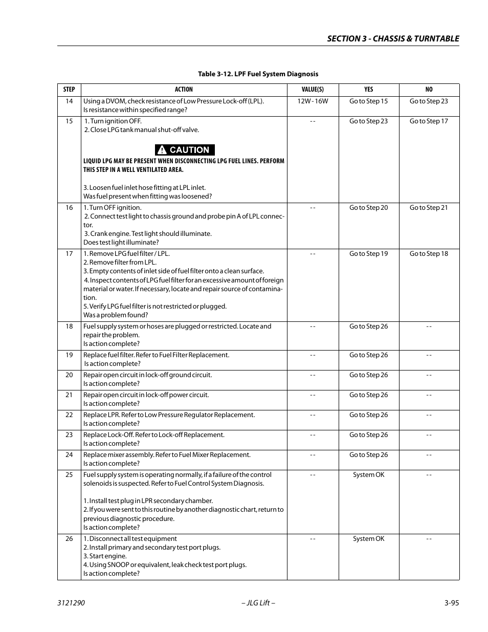 JLG 450A_AJ Series II Service Manual User Manual | Page 135 / 396