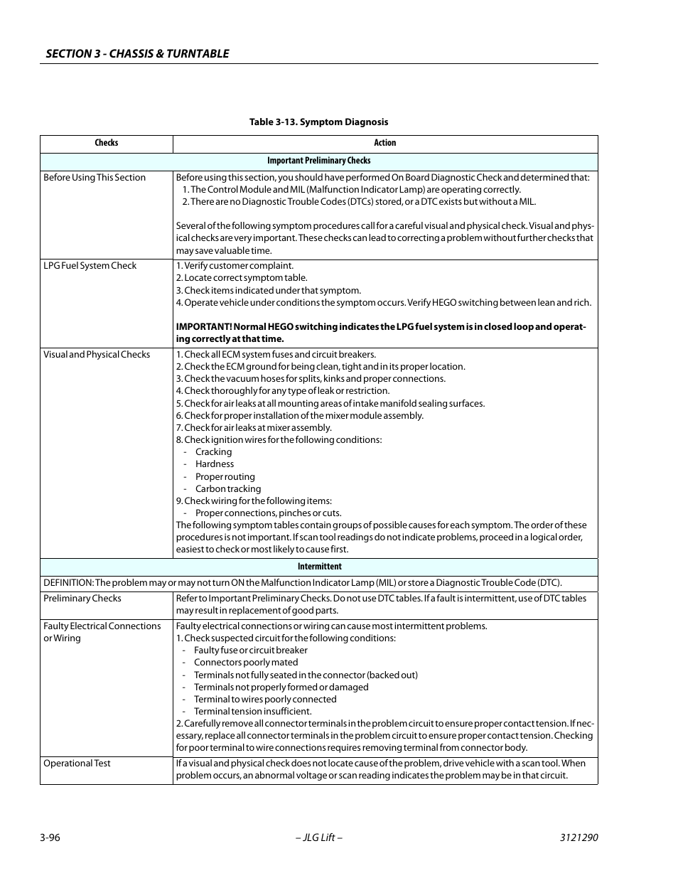 Symptom diagnosis -96 | JLG 450A_AJ Series II Service Manual User Manual | Page 136 / 396