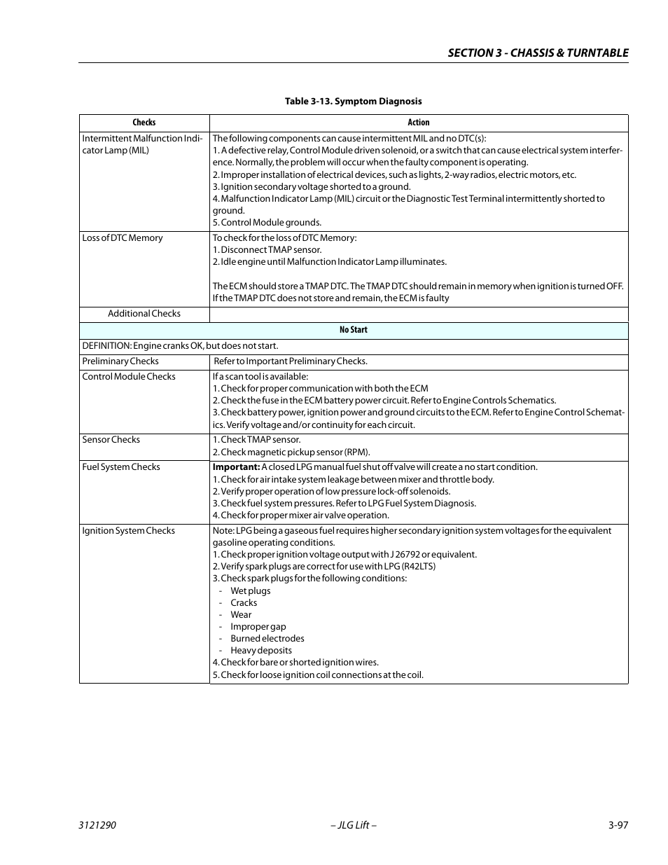 JLG 450A_AJ Series II Service Manual User Manual | Page 137 / 396
