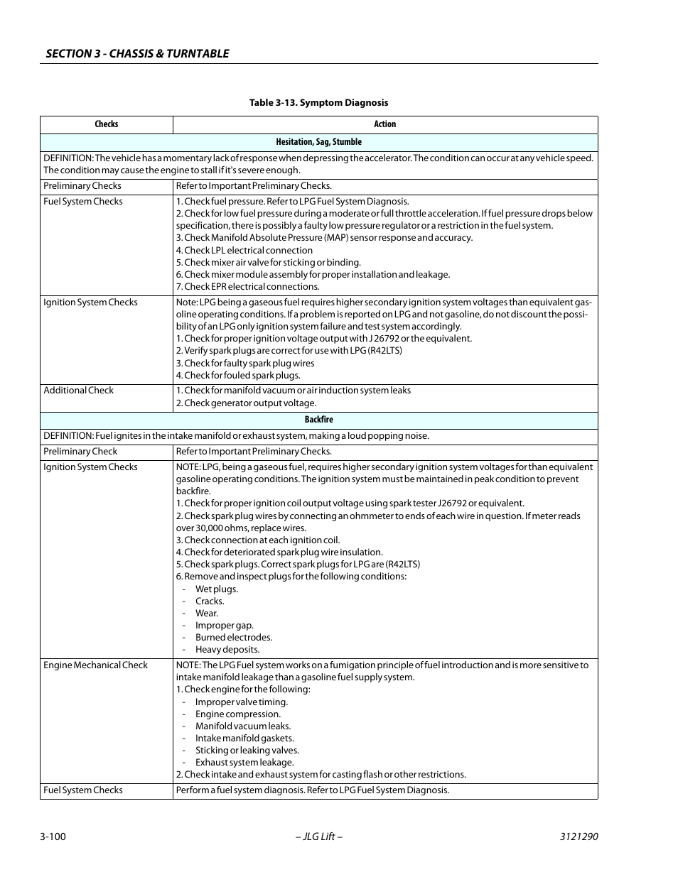 JLG 450A_AJ Series II Service Manual User Manual | Page 140 / 396