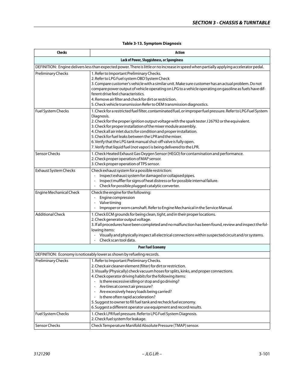 JLG 450A_AJ Series II Service Manual User Manual | Page 141 / 396
