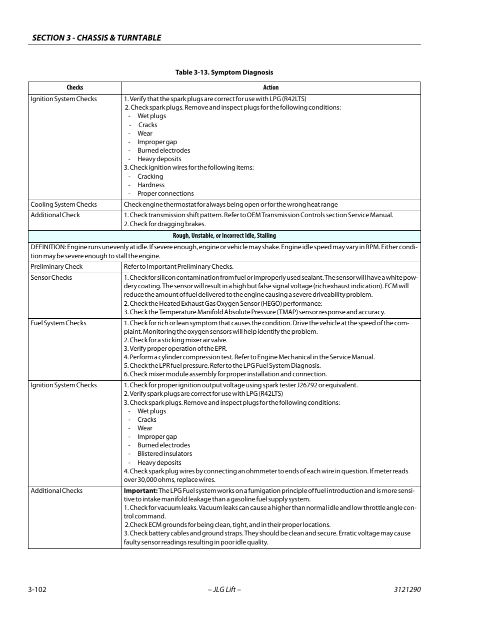 JLG 450A_AJ Series II Service Manual User Manual | Page 142 / 396