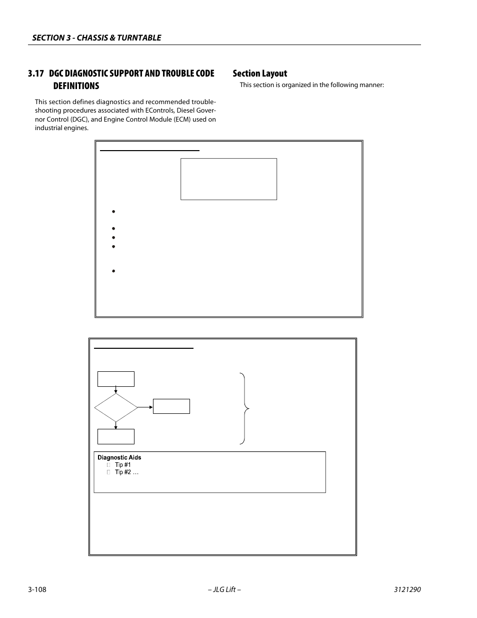 Section layout, Section layout -108 | JLG 450A_AJ Series II Service Manual User Manual | Page 148 / 396