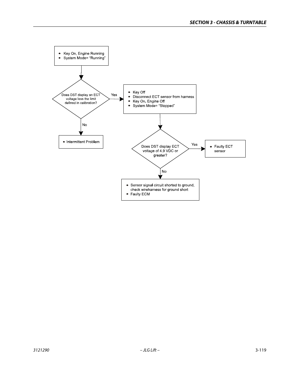 JLG 450A_AJ Series II Service Manual User Manual | Page 159 / 396
