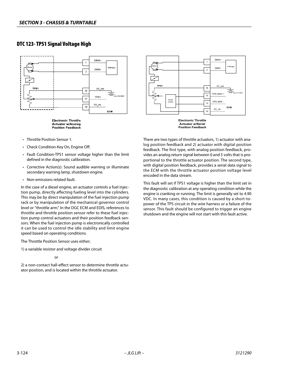 Dtc 123- tps1 signal voltage high, Dtc 123- tps1 signal voltage high -124 | JLG 450A_AJ Series II Service Manual User Manual | Page 164 / 396