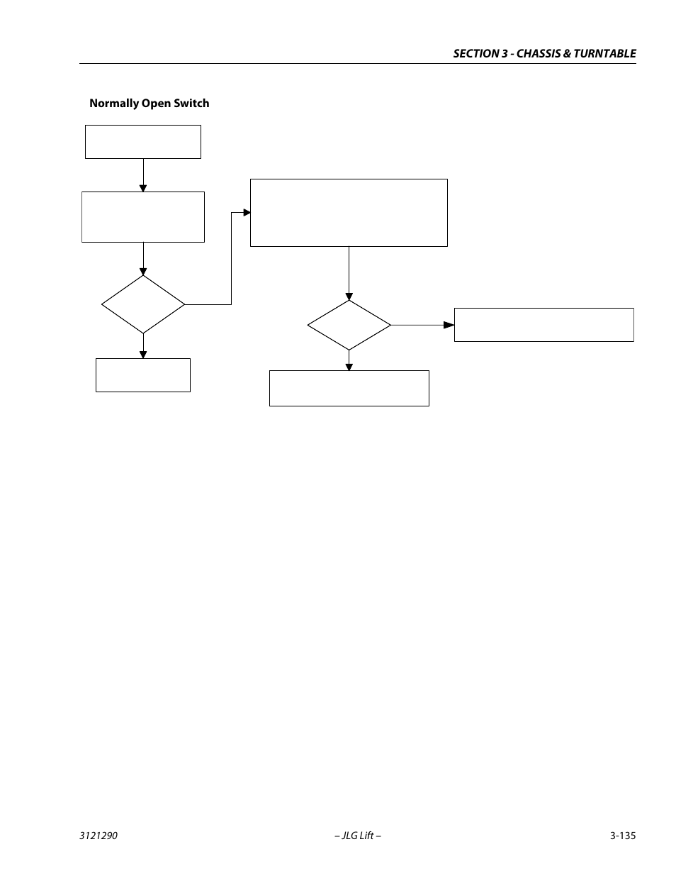 Normally open switch | JLG 450A_AJ Series II Service Manual User Manual | Page 175 / 396