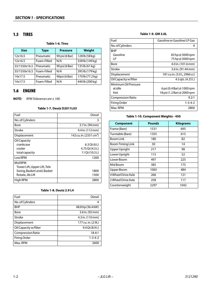 5 tires, 6 engine, Tires -2 | Engine -2, Deutz d2011l03 -2, Deutz 2.9 l4 -2, Gm 3.0l -2, Component weights - 450 -2, 5 tires 1.6 engine | JLG 450A_AJ Series II Service Manual User Manual | Page 18 / 396