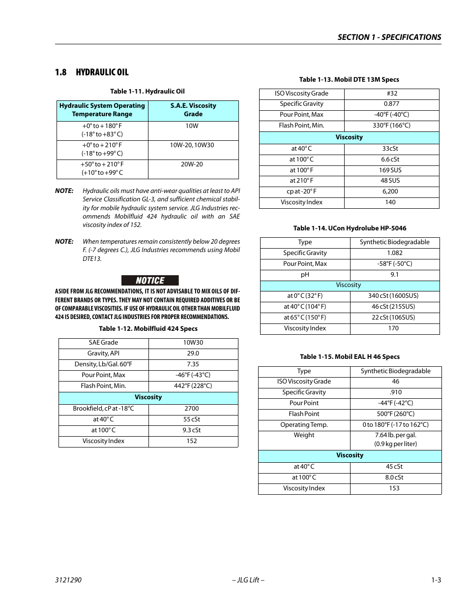 8 hydraulic oil, Hydraulic oil -3, Mobilfluid 424 specs -3 | Mobil dte 13m specs -3, Ucon hydrolube hp-5046 -3, Mobil eal h 46 specs -3 | JLG 450A_AJ Series II Service Manual User Manual | Page 19 / 396