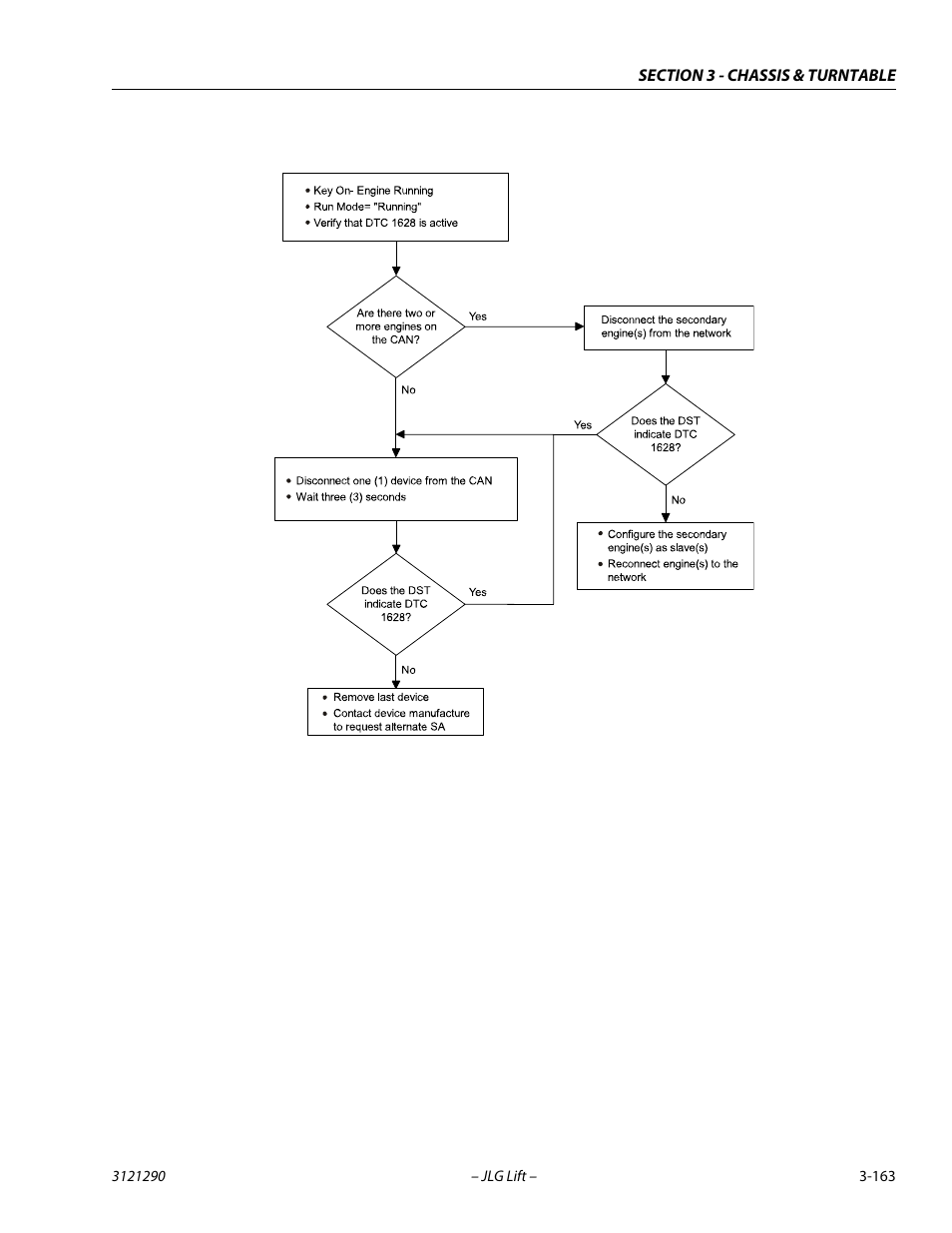 JLG 450A_AJ Series II Service Manual User Manual | Page 203 / 396