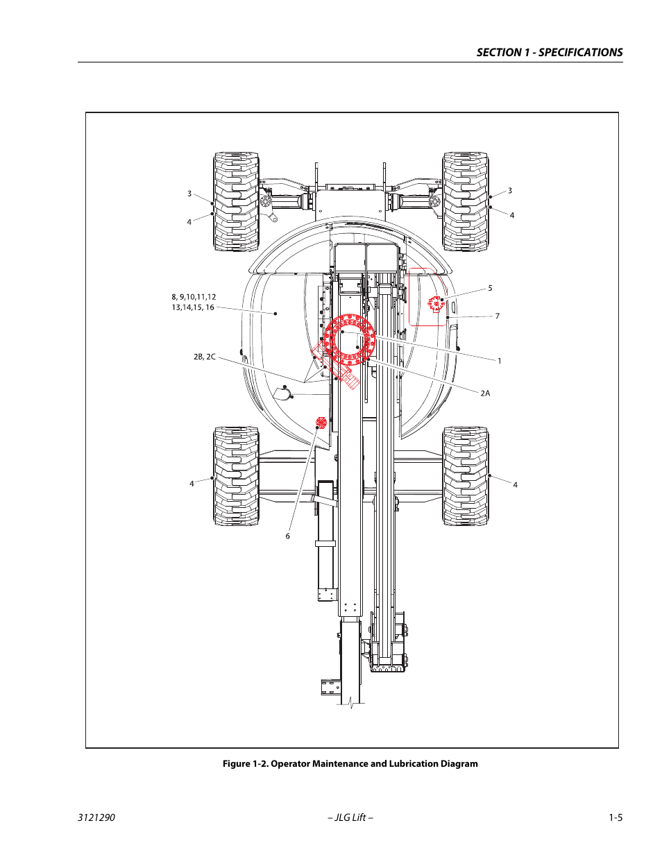 Operator maintenance and lubrication diagram -5 | JLG 450A_AJ Series II Service Manual User Manual | Page 21 / 396