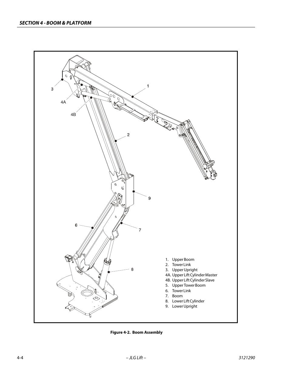 Boom assembly -4 | JLG 450A_AJ Series II Service Manual User Manual | Page 216 / 396